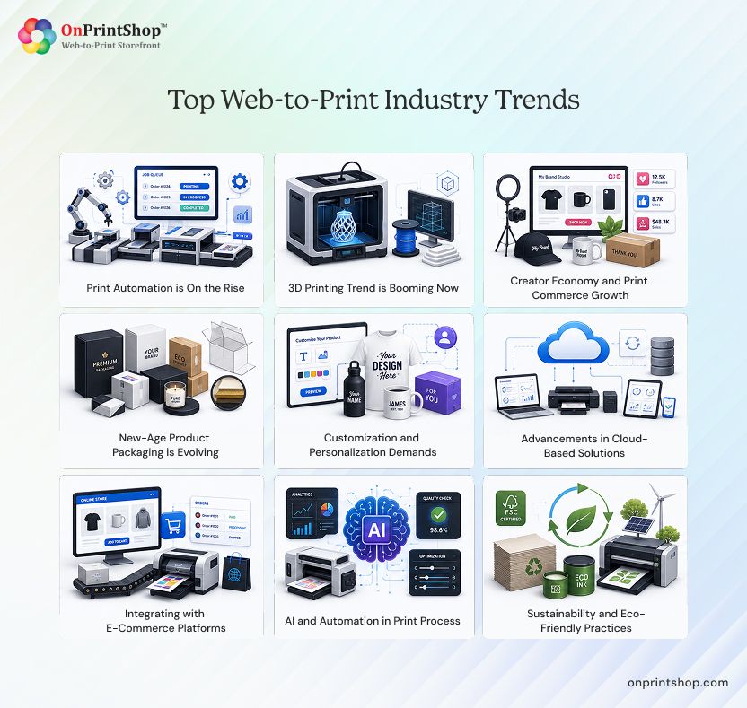 Web to print industry trends