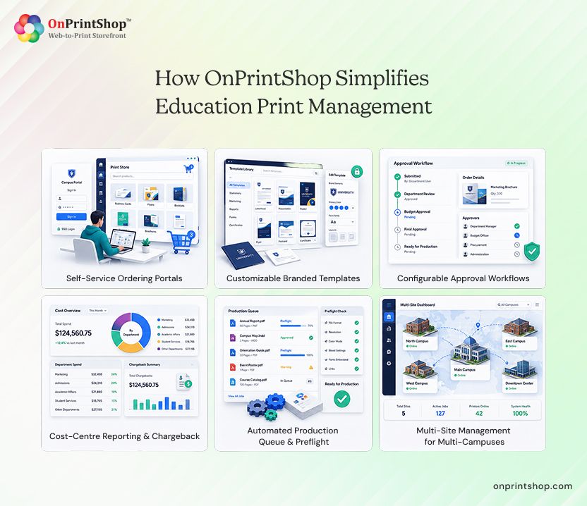 How OnPrintShop Supports Education In-Plant Print Operations
