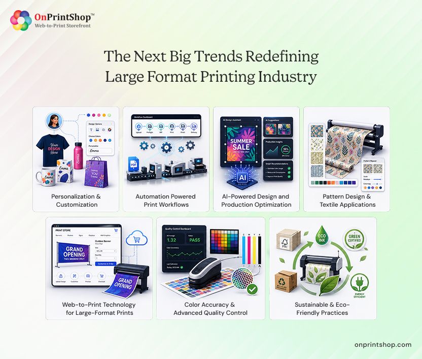 Large format print innovations