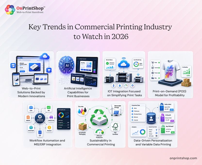 Commercial Printing Trends