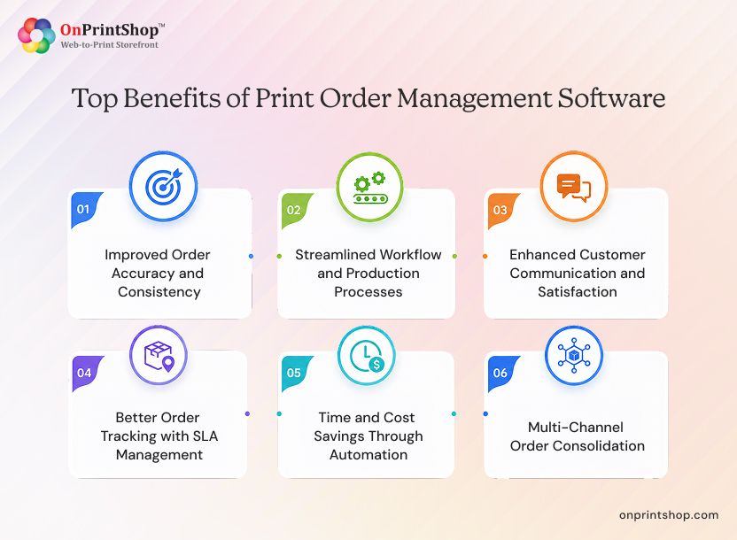Print Order Management Software Advantages