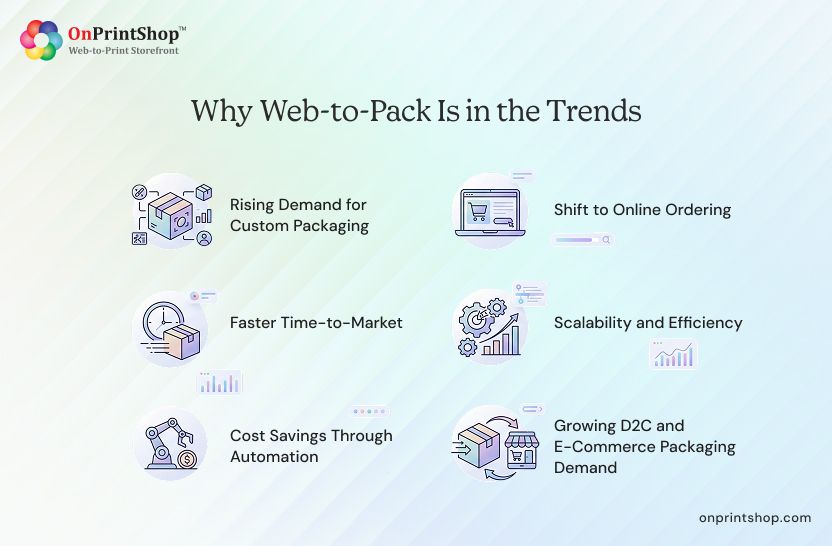 Why Web-to-Pack Is in Trends