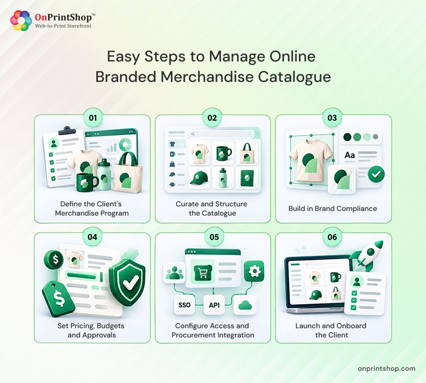 Steps to Manage Online Branded Print Merchandise Catalogue
