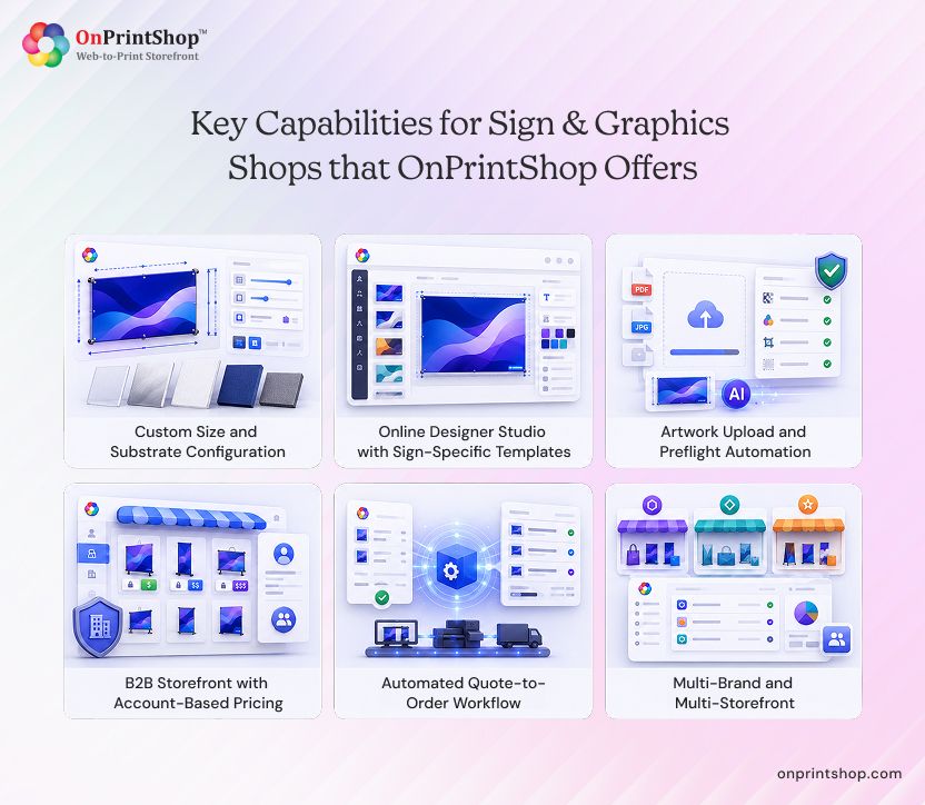 OnPrintShop's Core Capabilities That Power Online Sign & Graphics Sales