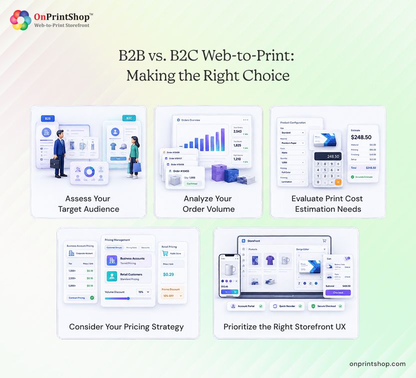 B2B vs. B2C Web-to-Print: Find the Right Model