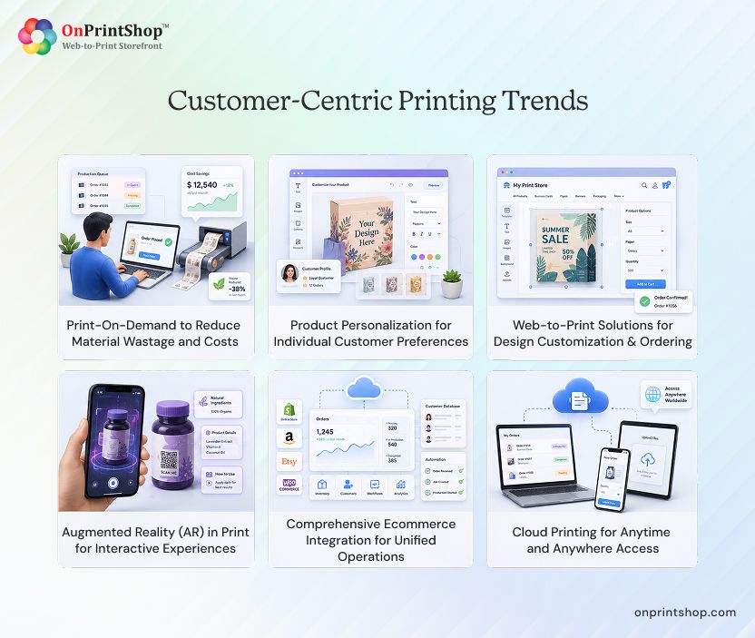 Print Trends Focused on Customer Experience