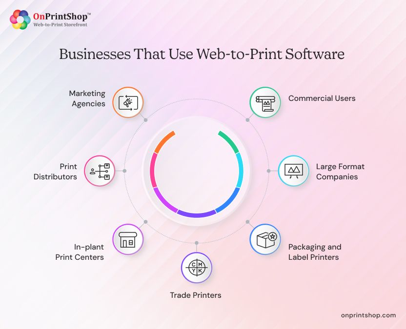 Who Uses Web2Print Software