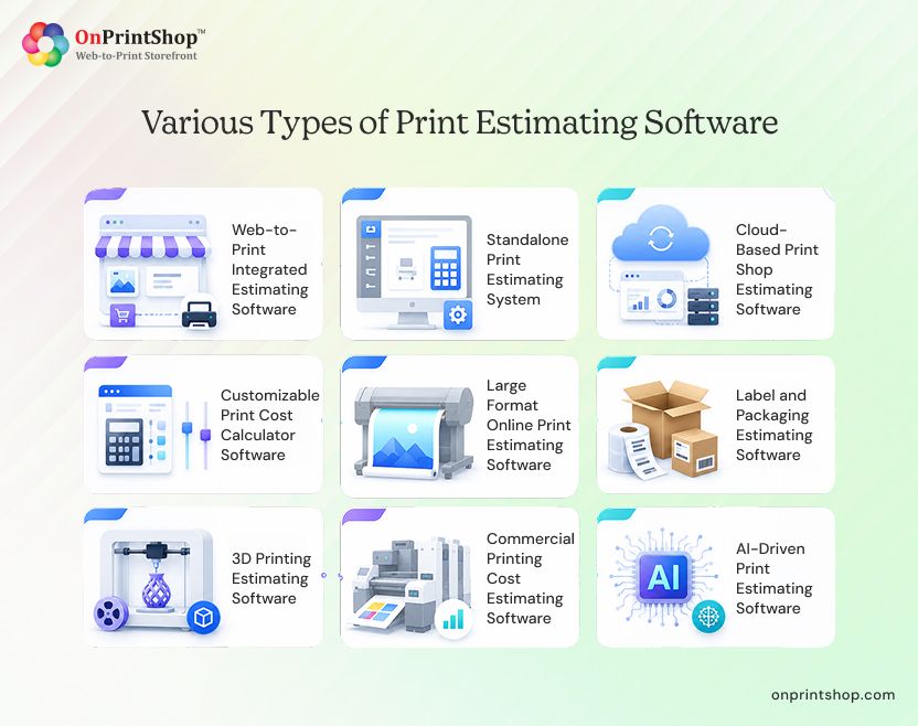 Print Estimating Software Types