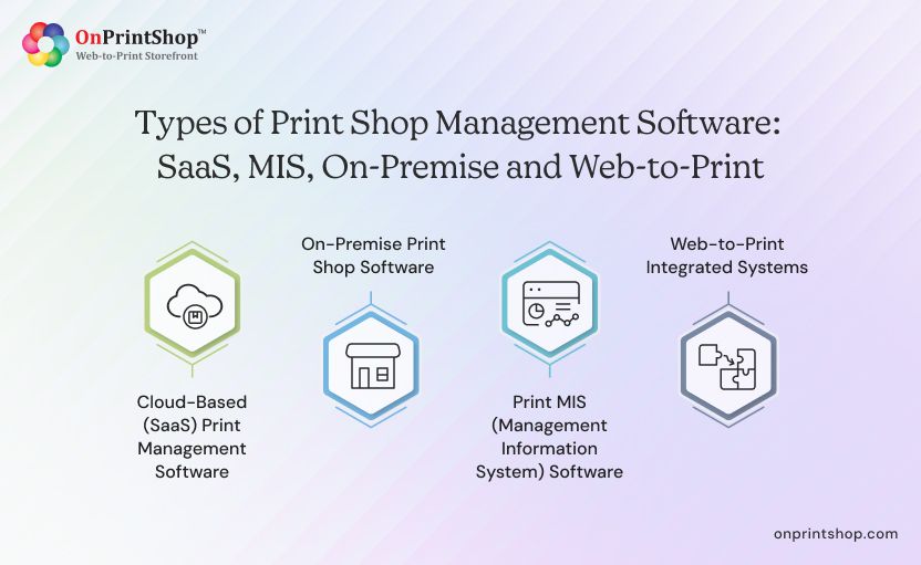 Print Shop Management Software Types