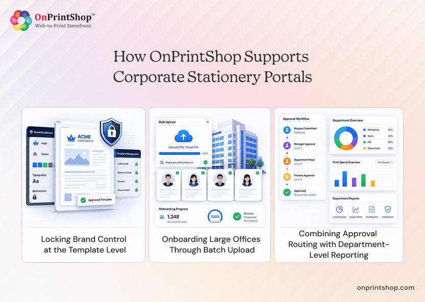 Modern Corporate Stationery Storefront with OnPrintShop