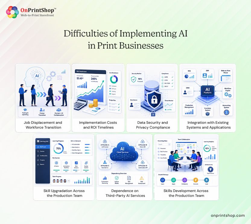 Challenges in Print Industry