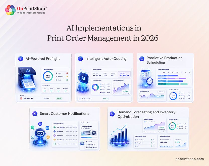 Effects of AI in Print Order Management System