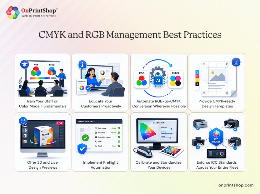 Color Management Best Practices for CMYK and RGB in Print