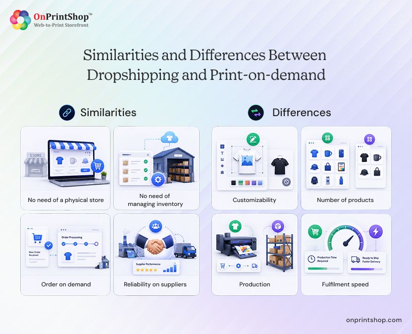 Similarities and Differences between Dropshipping and POD