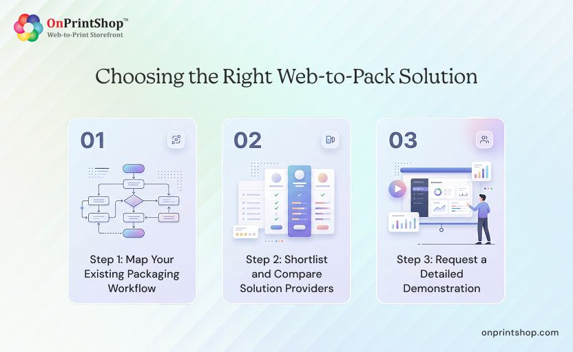 Choosing Right Web-to-Pack Platform