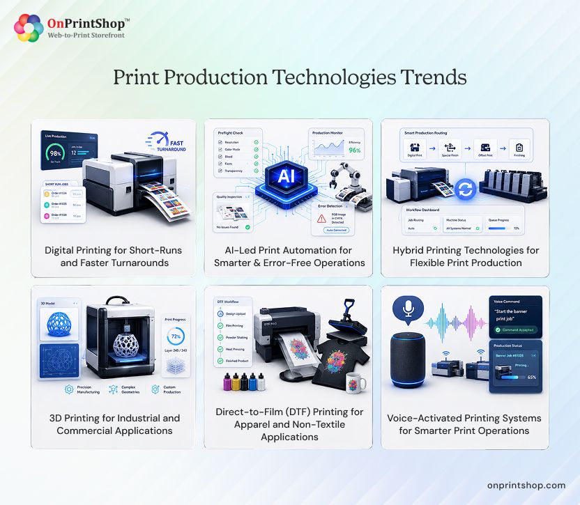 Top Trends in Print Production Technologies