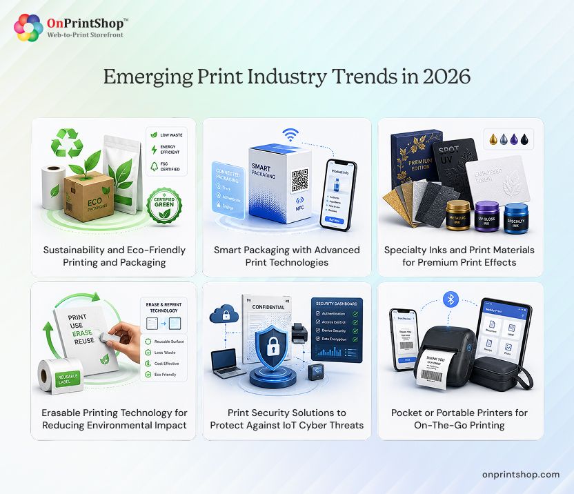 Future Print Industry Trends for Printers in 2026