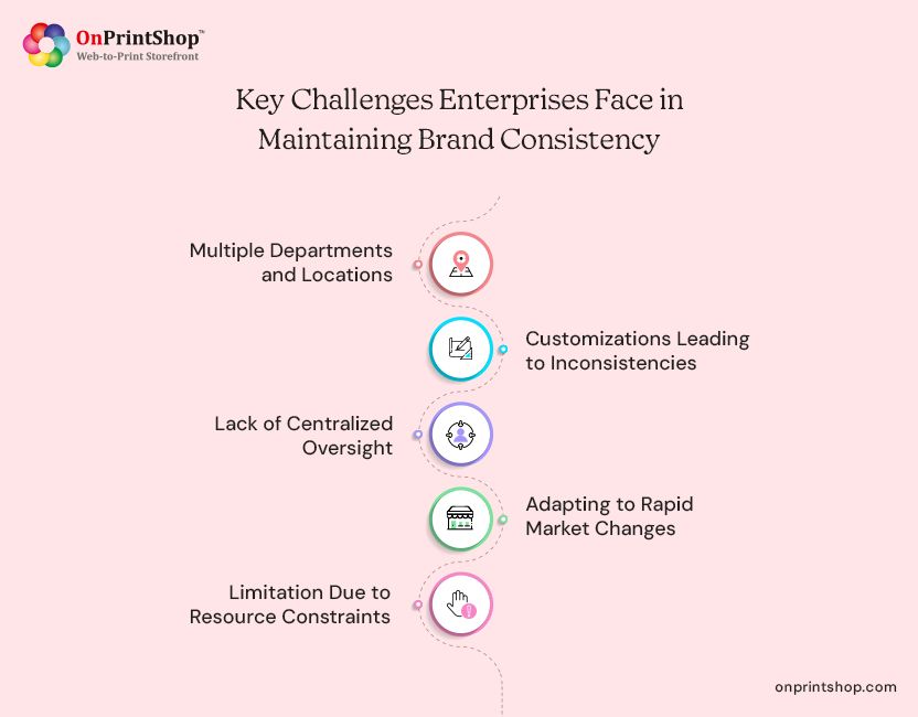 Difficulties Print Enterprises Face in Maintaining Brand Consistency