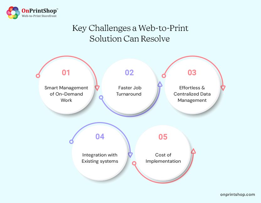 Challenges W2P Solutions Will Solve