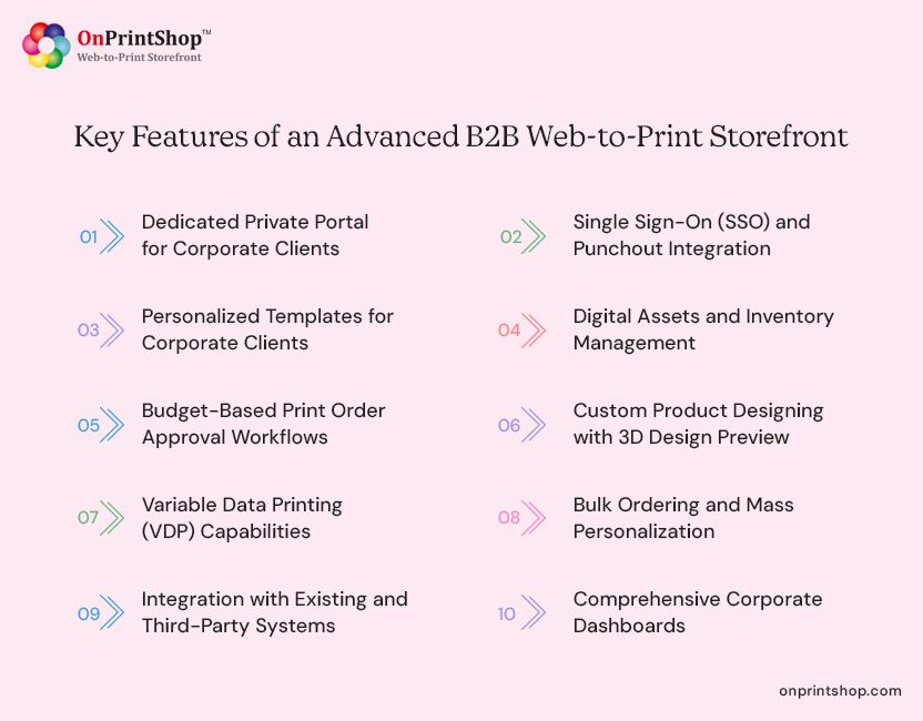 Top Features B2B Print Business Storefront
