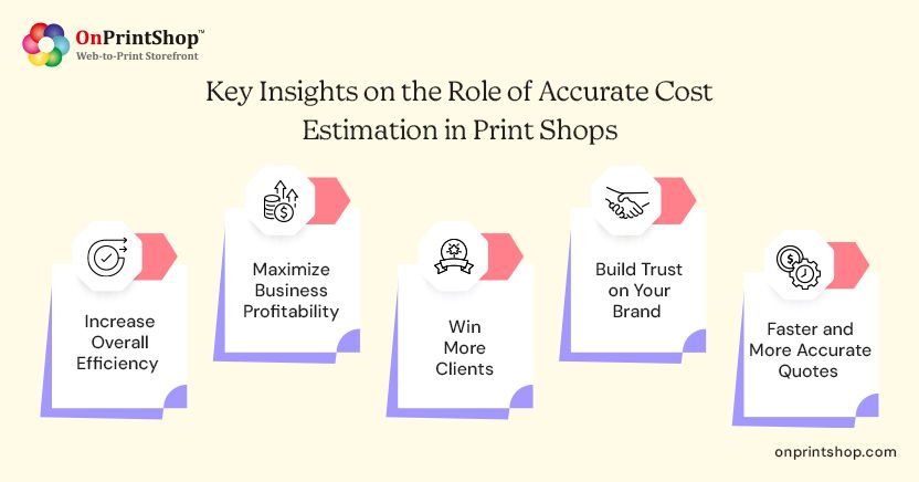 Role of Cost Estimation in Print Stores