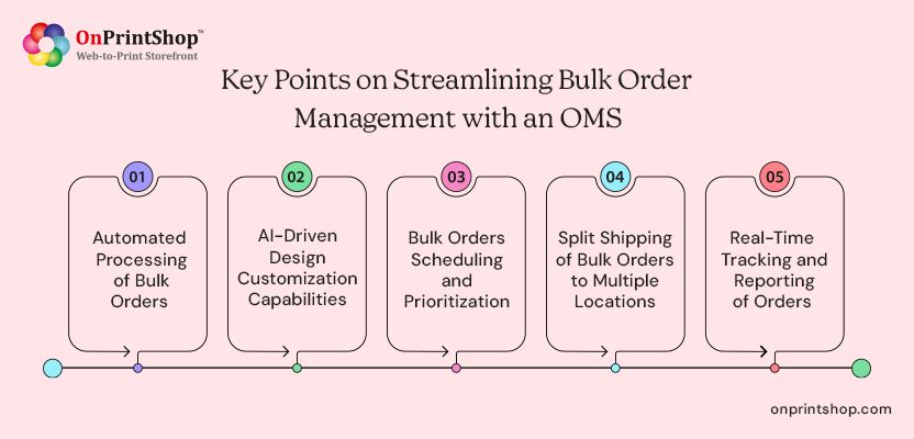 How an OMS Simplifies Bulk Order Management