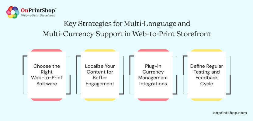 multi-language & currencies strategies for web-to-print storefronts