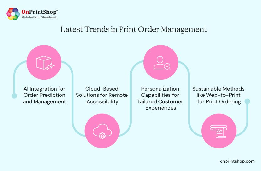 Print Order Management Trends