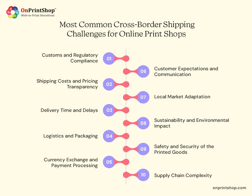 Cross-border shipping problems for w2p print Shops