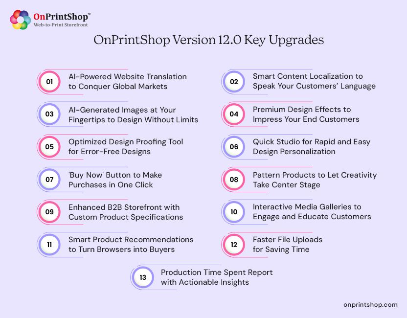 OnPrintShop v12.0 Key Features