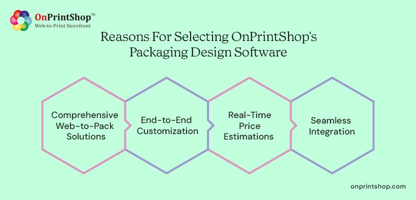Why Select OnPrintShop’s Packaging Design Software?
