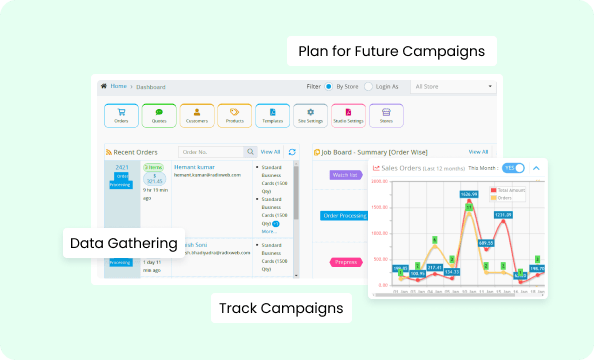 Monitor Customer Journey 