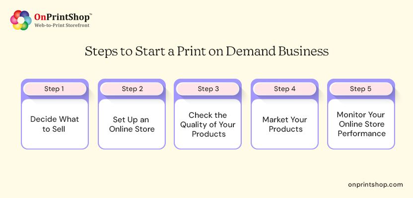 Steps to Start POD Business