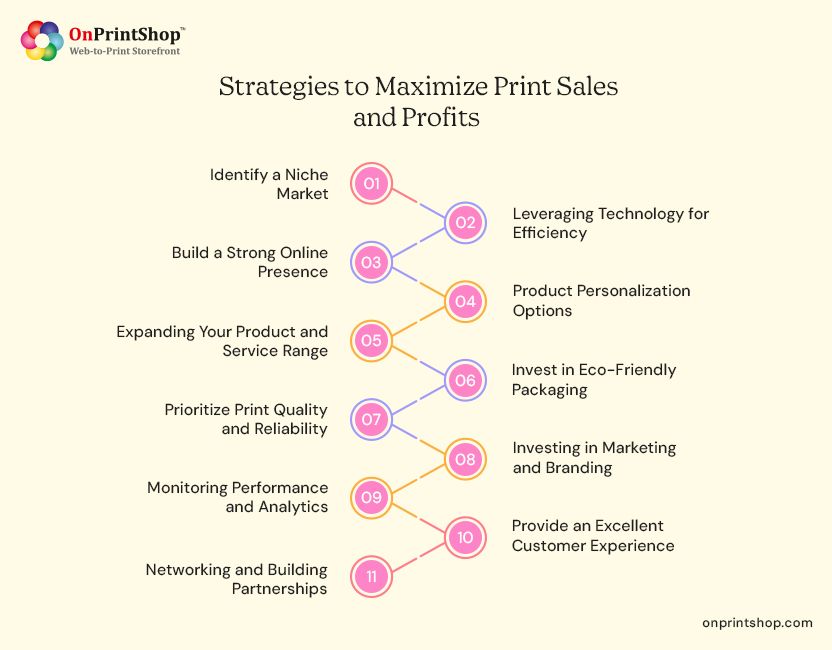 Strategies to Grow Print Sales & Profits