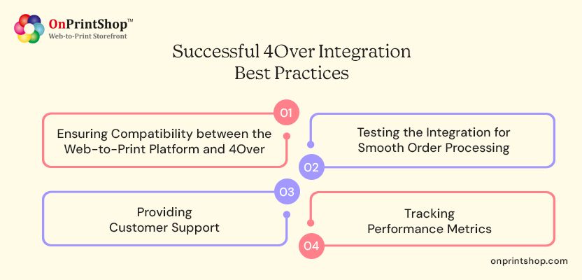 4over Integration best practices