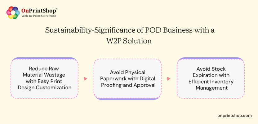 W2P driven POD for Sustainable Growth