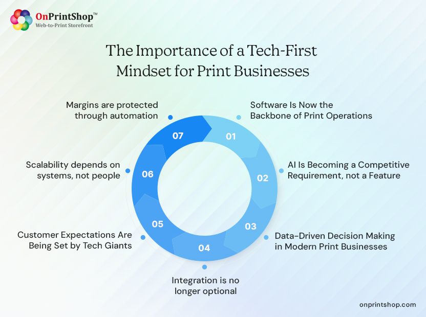 Tech-first mindset for print businesses