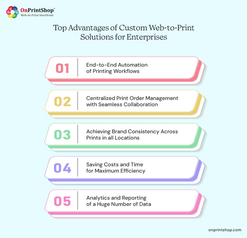 Enterprises Gains with Custom W2P