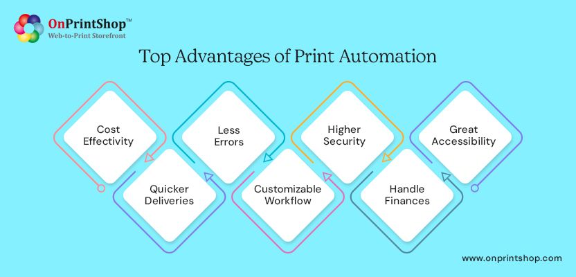 Advantages of Custom Print Business