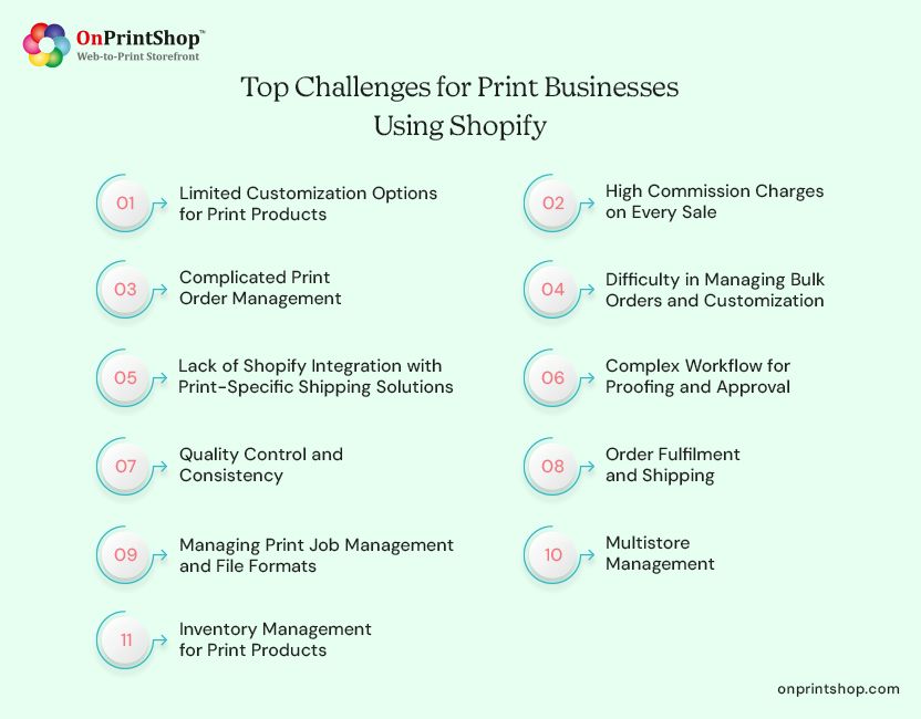 Challenges for Print Businesses Using Shopify
