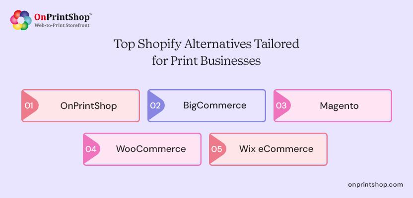 Shopify alternatives for print owners
