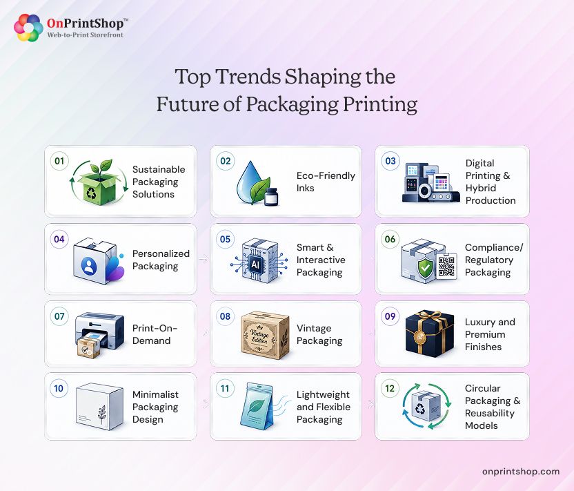 Next-Gen Packaging Print Trends