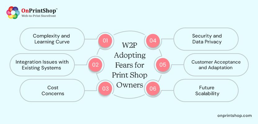 Fear of print shop owners adopting web to print