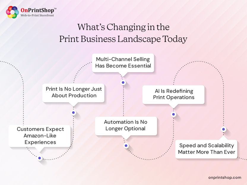 Changing print business landscape today