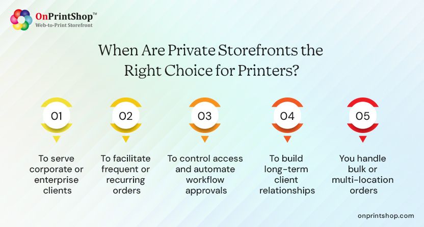 When Private Storefront is a better choice for Printers