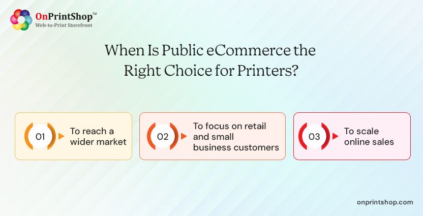 When Should Printer Choose Public eCommerce