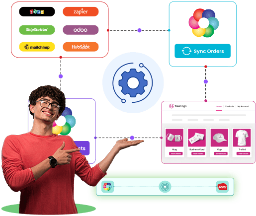 Print automation with seamless integrations