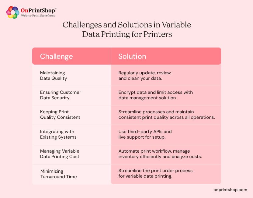 Variable Data Printing Challenges and Solutions 