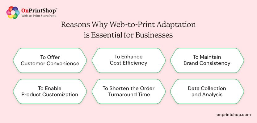 Key reasons to adopt W2P