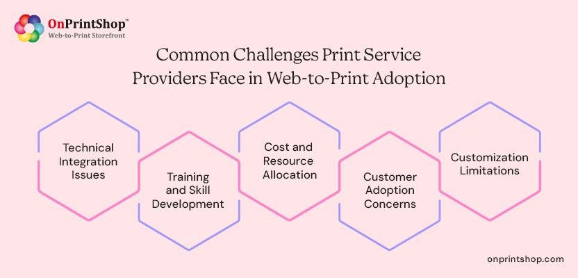 W2P adoption challenges